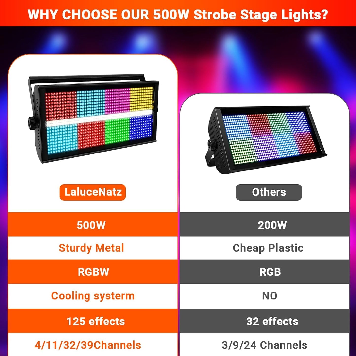 500W Stage Strobe Lights: 960LEDs RGBW 4IN1 - Metal Construction 135° Wide Coverage