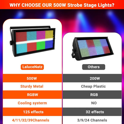 500W Stage Strobe Lights: 960LEDs RGBW 4IN1 - Metal Construction 135° Wide Coverage